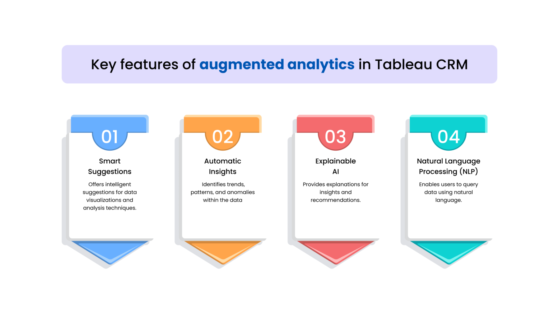 Augmented Analytics and Natural Language Querying in Tableau CRM